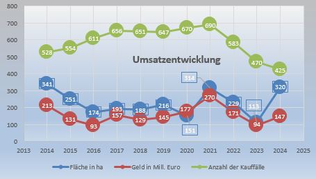 Grafik_Umsatzentwicklung